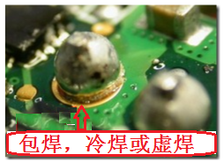 最常見到的不良現(xiàn)象就是包焊、虛焊，焊錫只有焊在元件的焊腳上而沒有連接到電路板的焊盤。從外觀看起來，整個焊點會形成一個球狀；更甚者，作業(yè)員為了要把焊腳焊上電路板而不斷調高烙鐵的溫度，或是加熱過久，以致造成元件超過耐熱溫度而毀損而不自知。