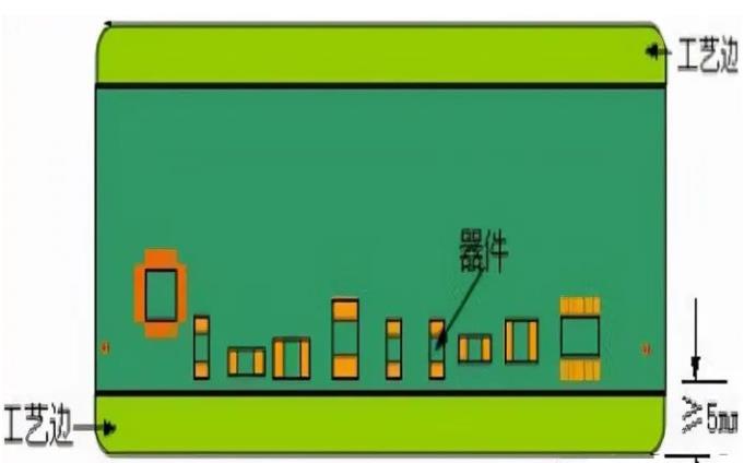 PCB工藝邊的作用、制作方式及設(shè)計要求
